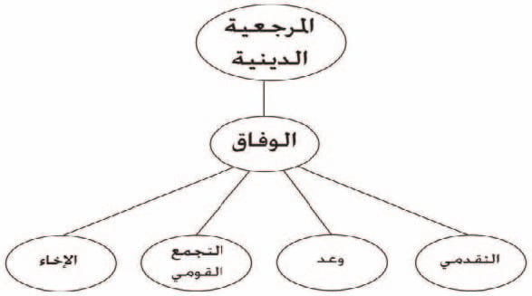 تناقضات المعارضة البحرينية.. اليساري والقومي يتبعان «ولاية الفقيه»