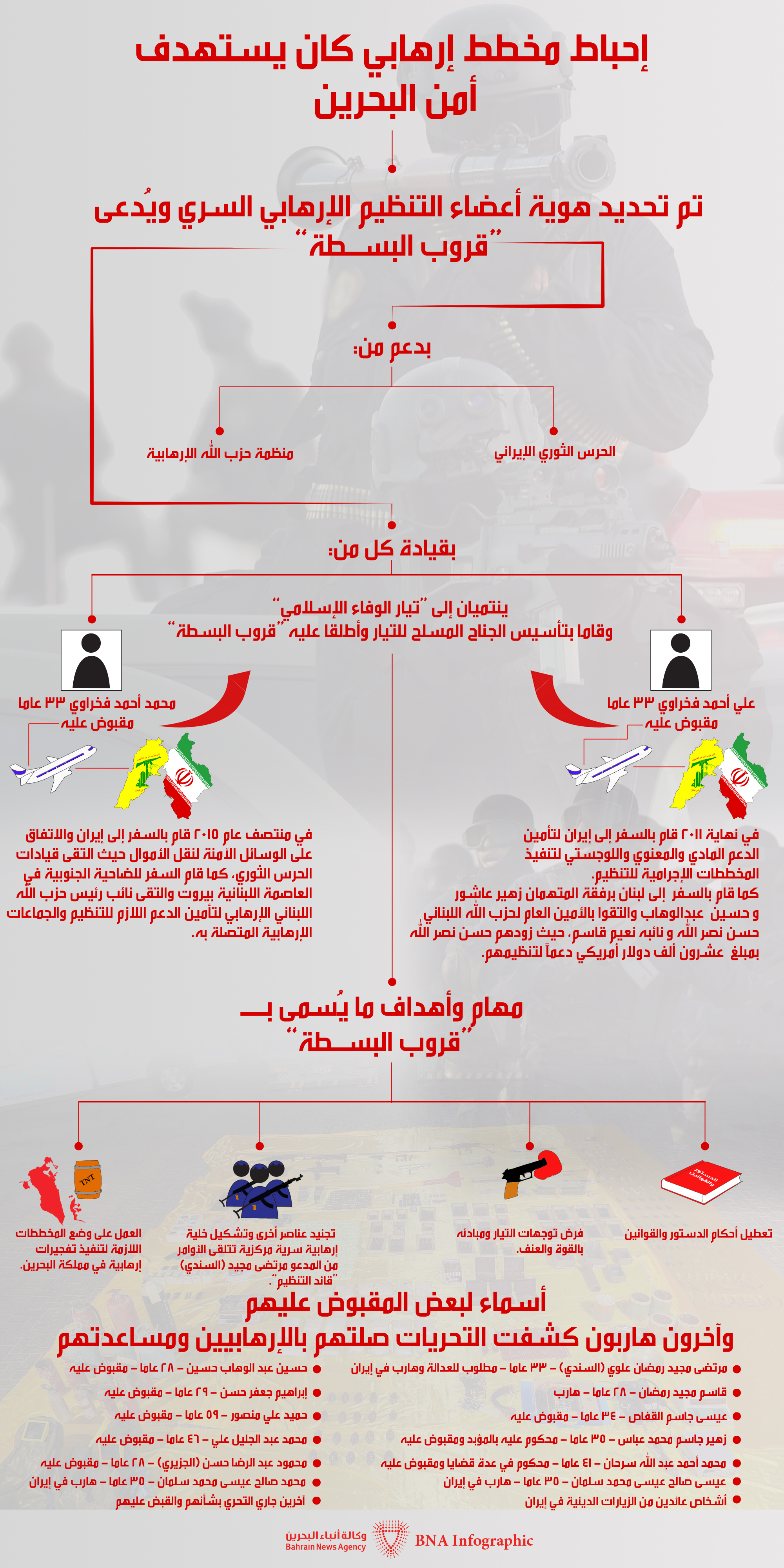 إحباط مخطط إرهابي مدعوم من إيران وحزب الله