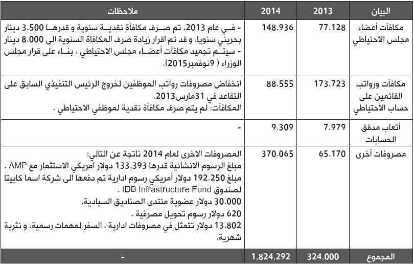 501.3 مليون دولار احتياطي الأجيال في 2014