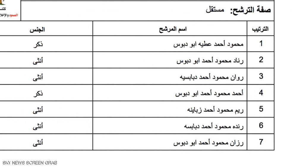 أب ونجله وبناته الأربع يخوضون انتخابات في فلسطين