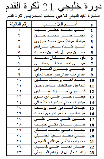 الكشوف النهائية بأسماء لاعبي الفرق المشاركة في خليجي21 وأرقامهم