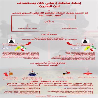 مغرّدون يطالبون بتسفير الإرهابيين إلى إيران