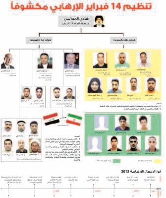 سياسيون: يجب تشديد الإجراءات الأمنية لكشف قادة الإرهاب