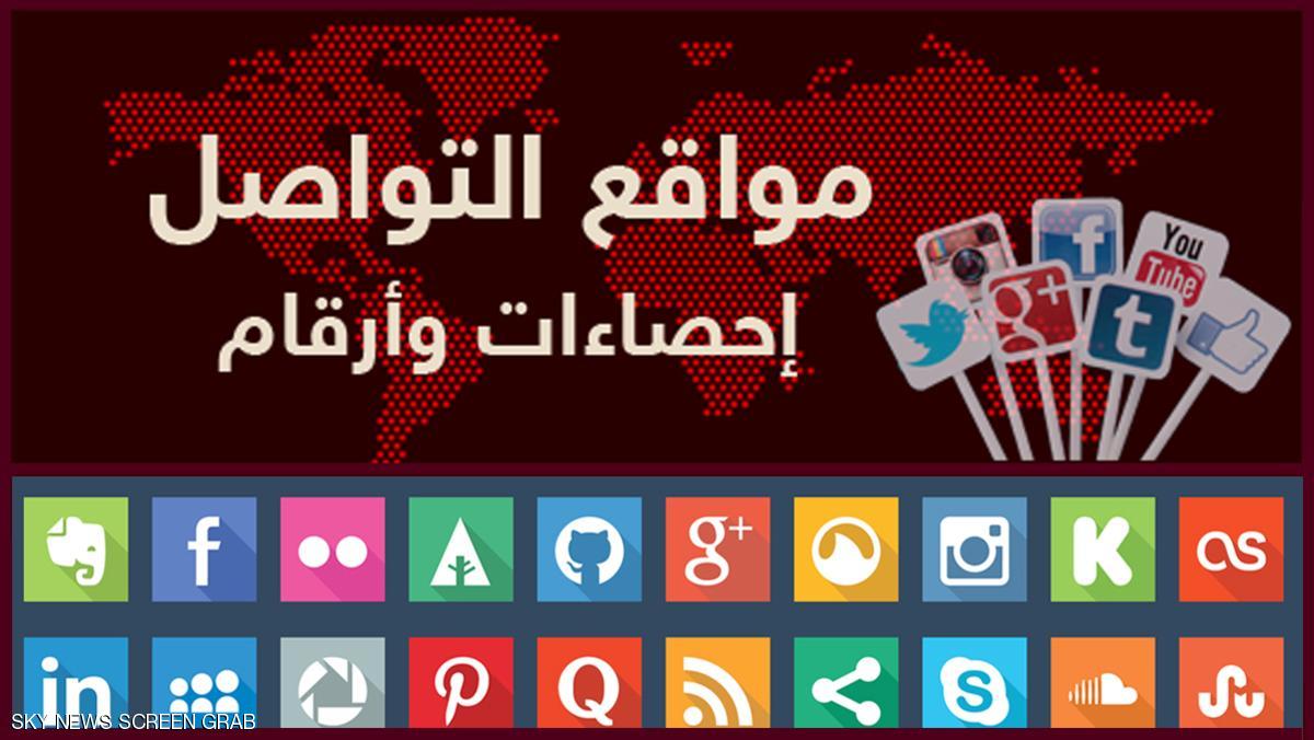 مواقع التواصل الاجتماعي.. إحصاءات وأرقام