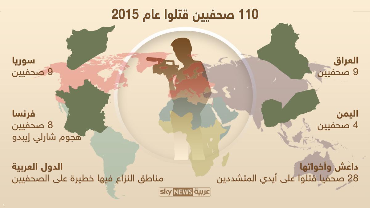 مقتل 110 صحفيين خلال 2015 وسوريا الأخطر