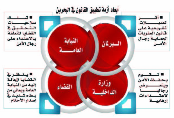 شخصيات برلمانية وحقوقية: عدم تطبيق القانون وراء استمرار الاعتداء على رجال الأمن