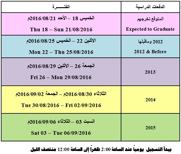 جدول...بدء التسجيل الإلكتروني في جامعة البحرين غداً الخميس