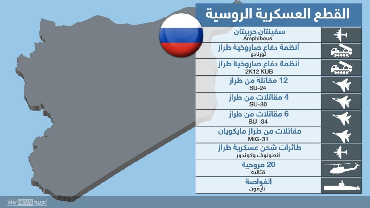 حشود عسكرية ومخاوف من حرب بالوكالة في المنطقة