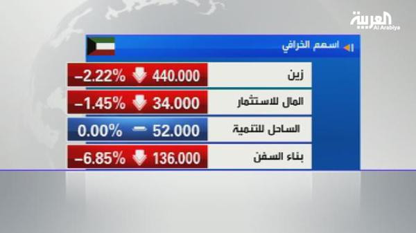 تراجعات قوية لأسهم الخرافي بعد وفاة رئيس المجموعة