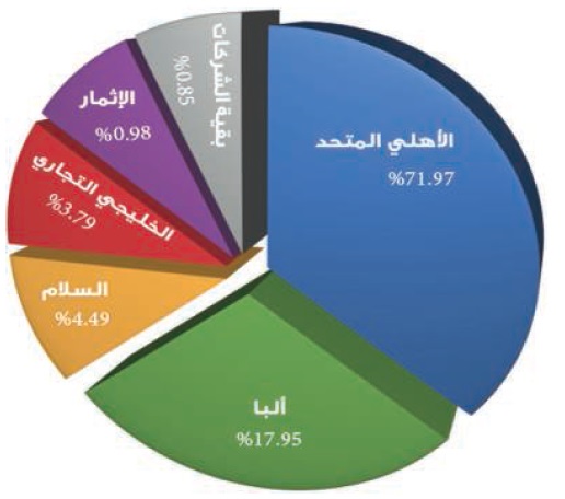 «البورصة» تنهي تداولاتالأسبوع مرتفعة 3.8 نقطة