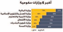 منصور الجمري من أكبر مروجي فكرة الطائفية والديموغرافيا