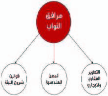 «جرائم تقنية المعلومات» «وغسل الأموال» على طاولة اللجان