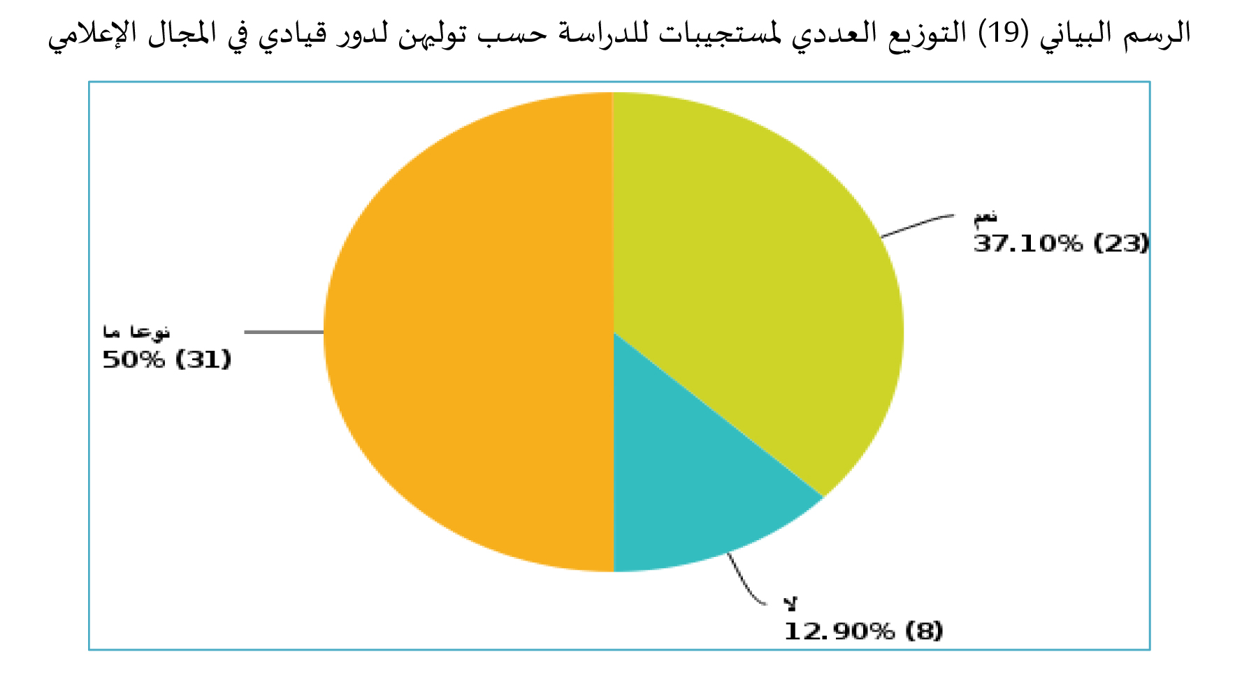 37% من الإعلاميات البحرينيات بوظائف قيادية.. و55% منهن يواجهن صعوبات