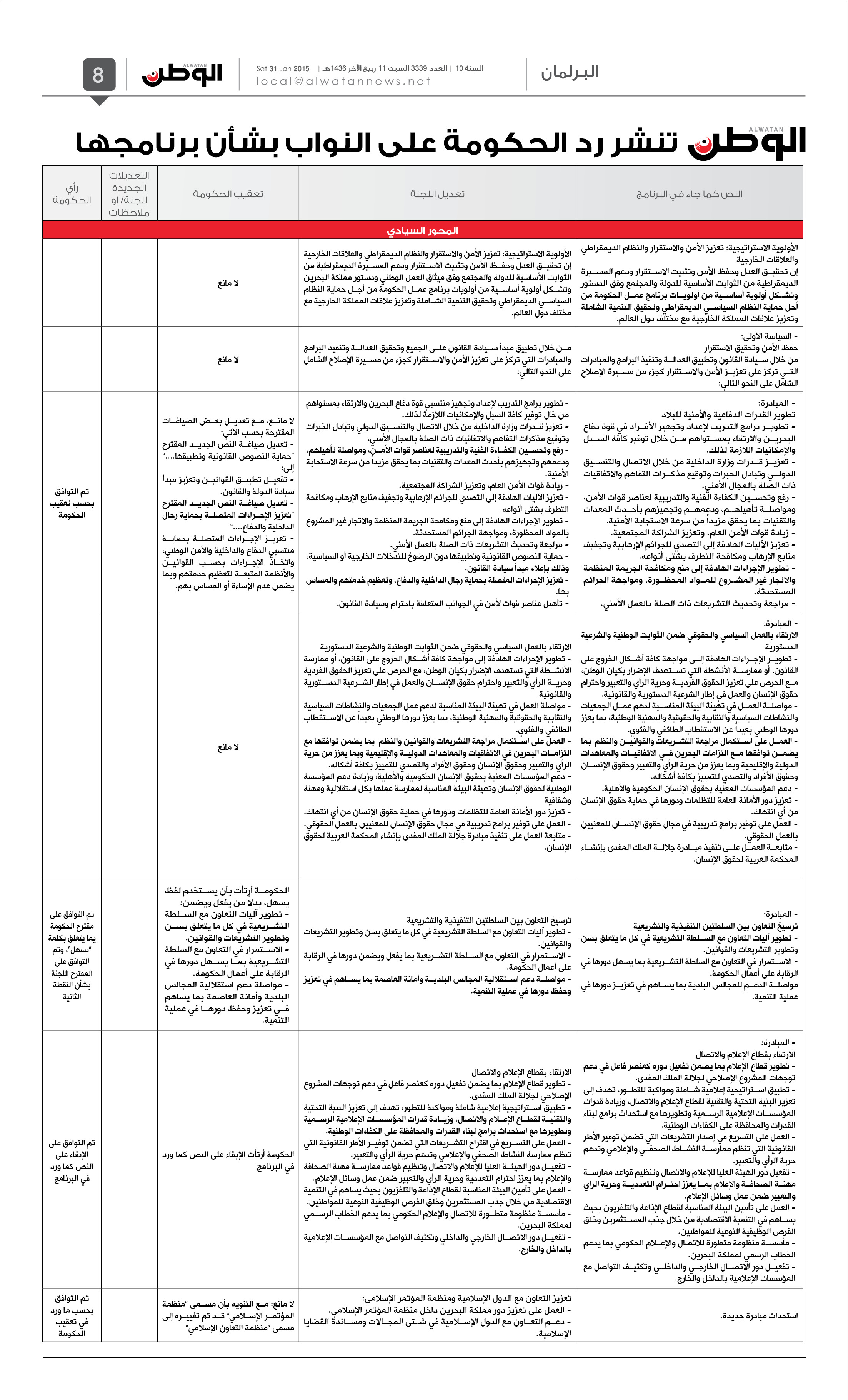 رد الحكومة على النواب بشأن برنامجها