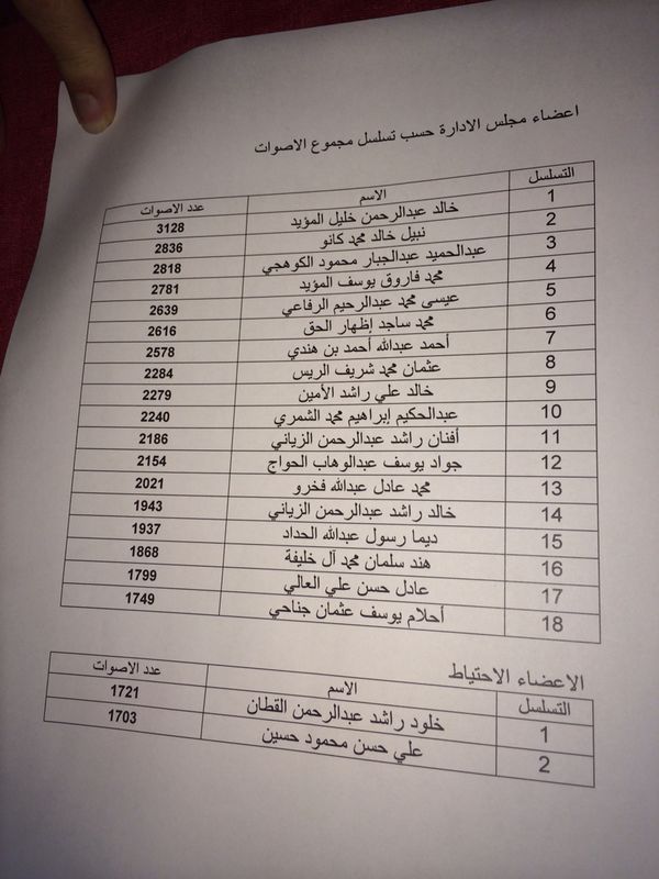 اسماء الفائزين في انتخابات غرفة التجارة