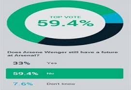 جماهير الارسنال تصوت برحيل فينجر