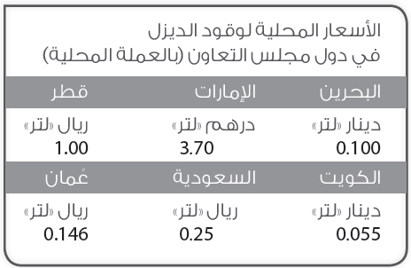 اقتصاديون: سياسة الدعم تشكل عبئاً على موازنة الدولة