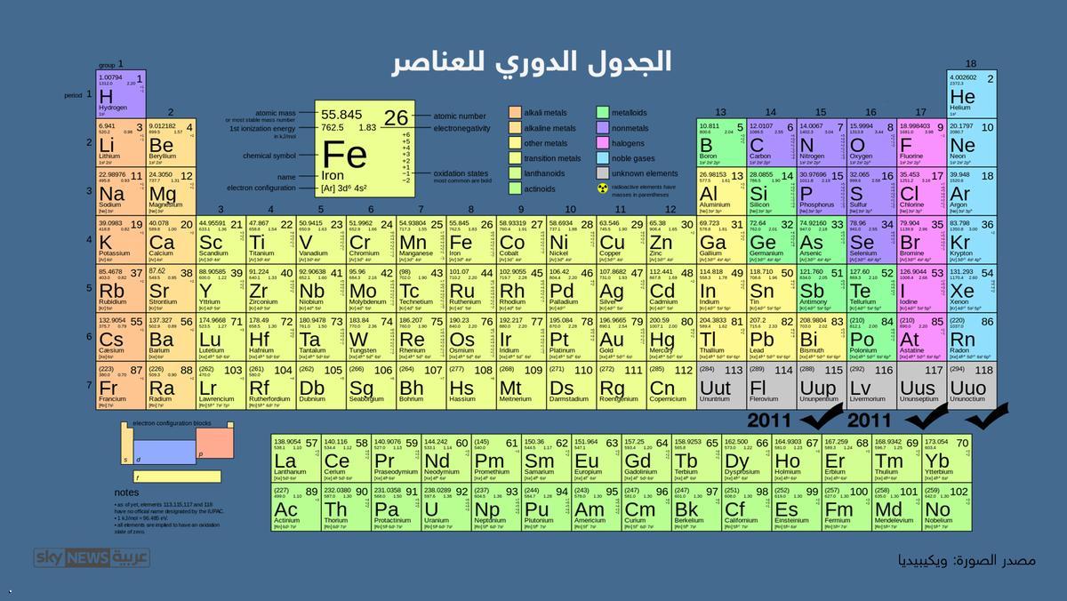 ٤ مجموعات في كل منها ٦ عناصر عدد العناصر هو