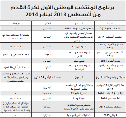 اتحاد الكرة يضع «التشطيبات النهائية» على روزنامة الأحمر