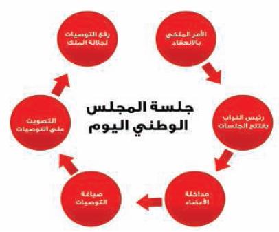 تشديد عقوبات الإرهاب يشمل إضافة مواد جديدة لسد الثغرات