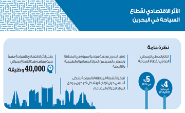 مجلس التنمية الاقتصادية يقييم دور السياحة في الاقتصاد الوطني