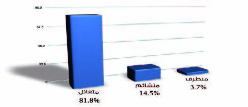 «تحاوُر»: الترحيب الدولي ومشاركة كل الأطراف بالحوار بوادر إيجابية