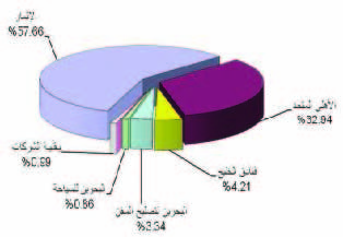 «البورصة» ترتد صعوداً والمؤشر يكسب 1.9 نقطة