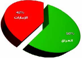 اليــــوم.. حســم  اللقــب الخليجــي