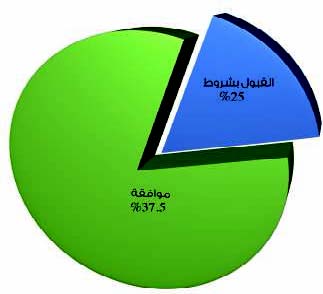 25 نائباً يؤيدون إعادة توجيه الدعم الحكومي