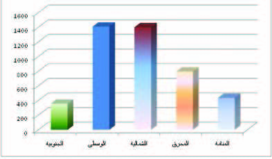 «البلديات» تصدر 4.4 ألف رخصة بناء خلال 5 شهور