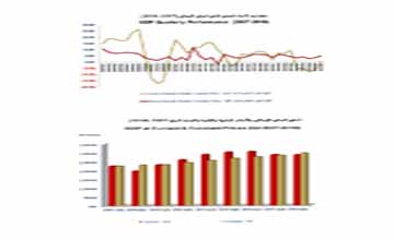 المعلومات والحكومة الإلكترونية : نمو الناتج المحلي بنسبة 4.5 %