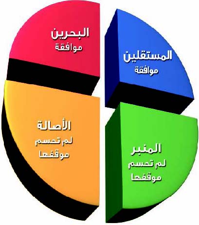 كتل تتجه لإقرار مرسوم لائحة النواب الداخلية الأسبوع المقبل