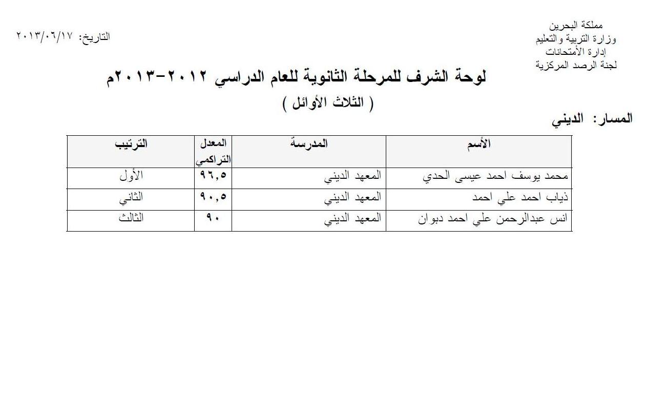 لوحات الشرف للشهادة الثانوية بأنواعها