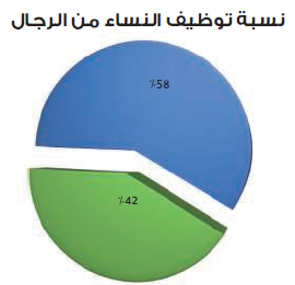 «الخدمة المدنية»: 1566 إجراء توظيف العام الماضي