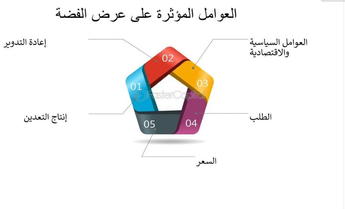 خبراء: الفضة وسيلة فعّالة للحفاظ على القيمة بفترات عدم اليقين الاقتصادي
