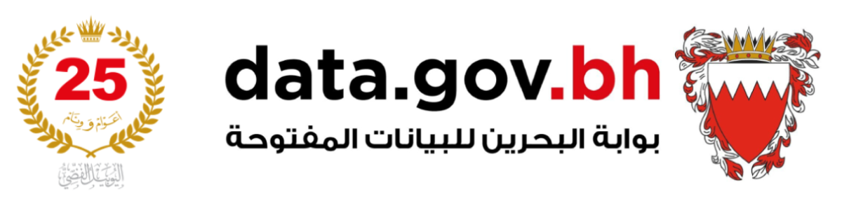 728 خليجياً يعملون في القطاعين الحكومي والخاص بالبحرين خلال 2022