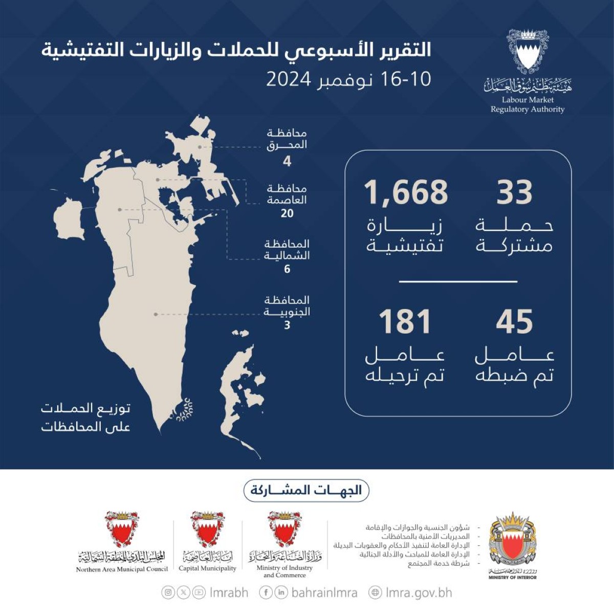 ترحيل 181 عاملاً مخالفًا خلال الفترة الممتدة من 10 إلى 16 نوفمبر