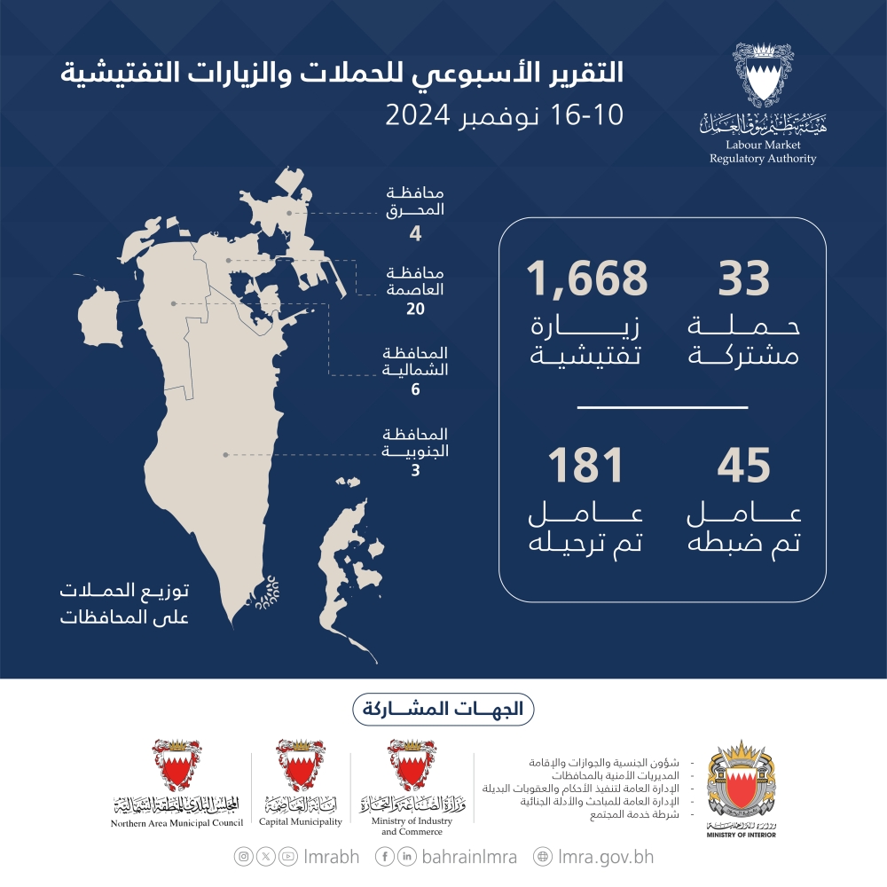 "سوق العمل": ضبط وترحيل 226 عاملاً مخالفاً خلال أسبوع