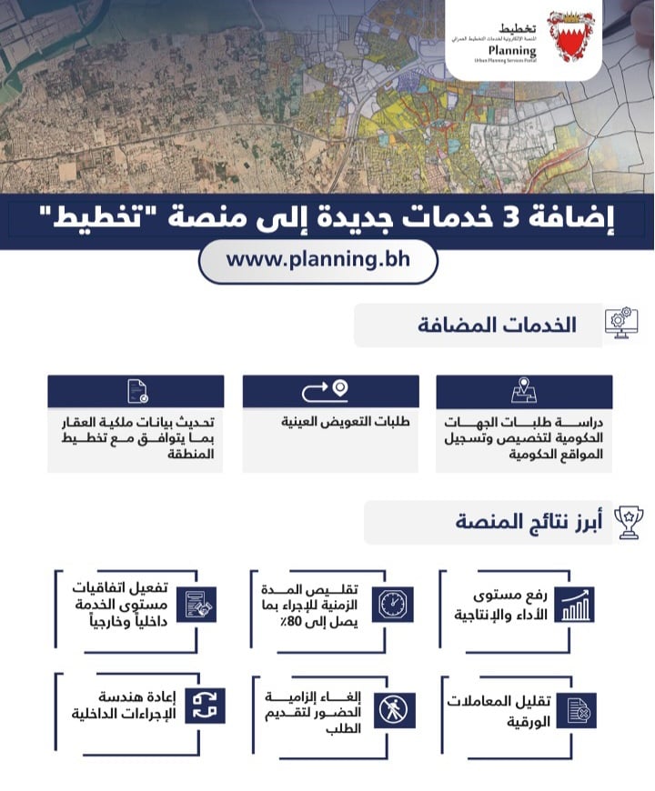 تسريعاً لعملية التحول الرقمي.. «التخطيط والتطوير العمراني» تضيف ثلاث من خدماتها إلى منصة «تخطيط»