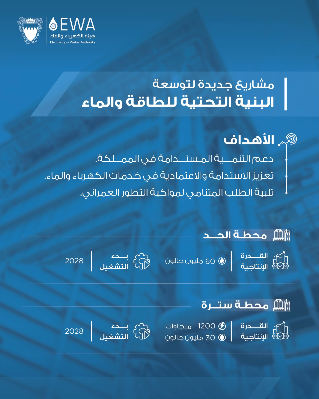 &laquo;الكهرباء والماء&raquo; تعلن عن طرح وثائق التأهيل المسبق للمطورين لإنشاء محطتين جديدتين