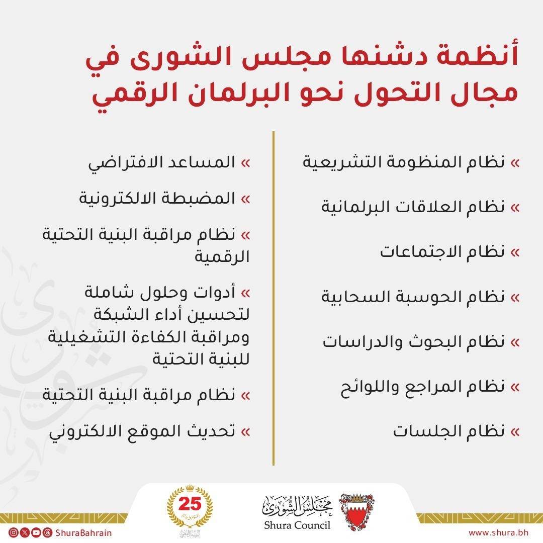 العباسي: إحراز "الشورى" مراتب دولية متقدمة بمؤشر النضج الرقمي للبرلمانات تعكس الاستجابة العملية لتوجيهات الملك