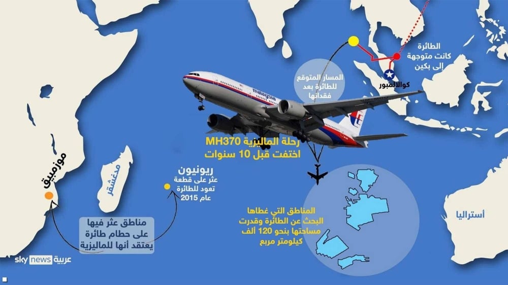 بعد عقد.. ماليزيا تستأنف البحث عن «الطائرة اللغز»