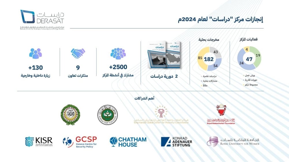 مركز «دراسات» عام 2024 ..إنجازات علمية وبحثية ومشاريع تنموية وشراكة محلية ودولية مستدامة