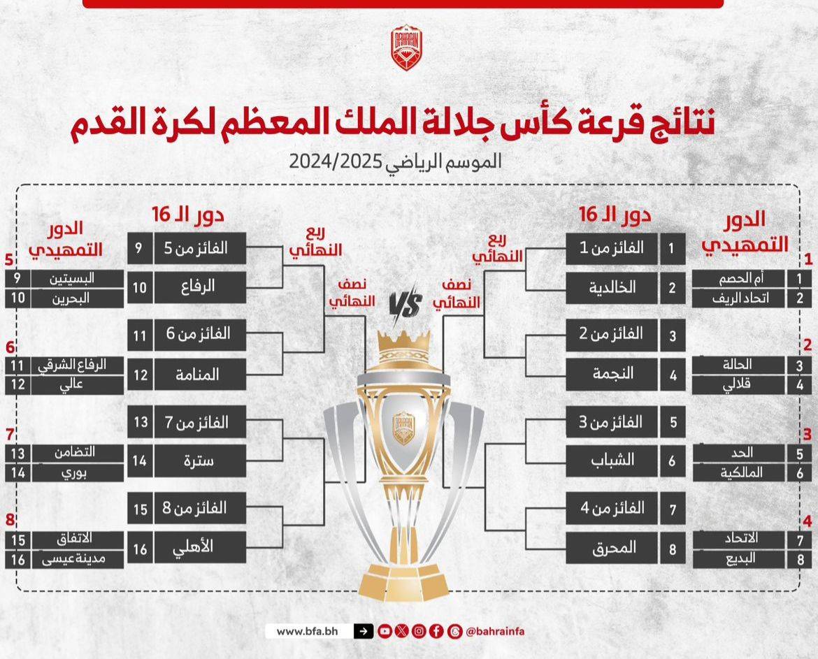 اتحاد الكرة يُجري قرعة كأس جلالة الملك وتوقعات بتكرار نهائي جماهيري كبير