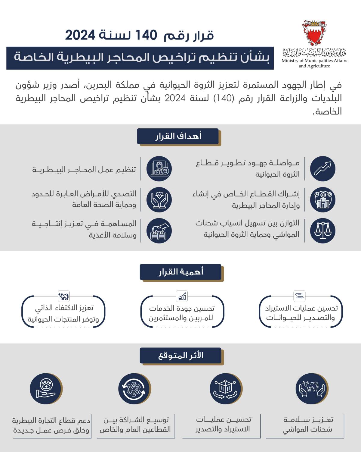 المبارك: إشراك القطاع الخاص على صعيد المحاجر البيطرية ضمن جهود تعزيز الثروة الحيوانية وزيادة معدلات الاكتفاء الذاتي