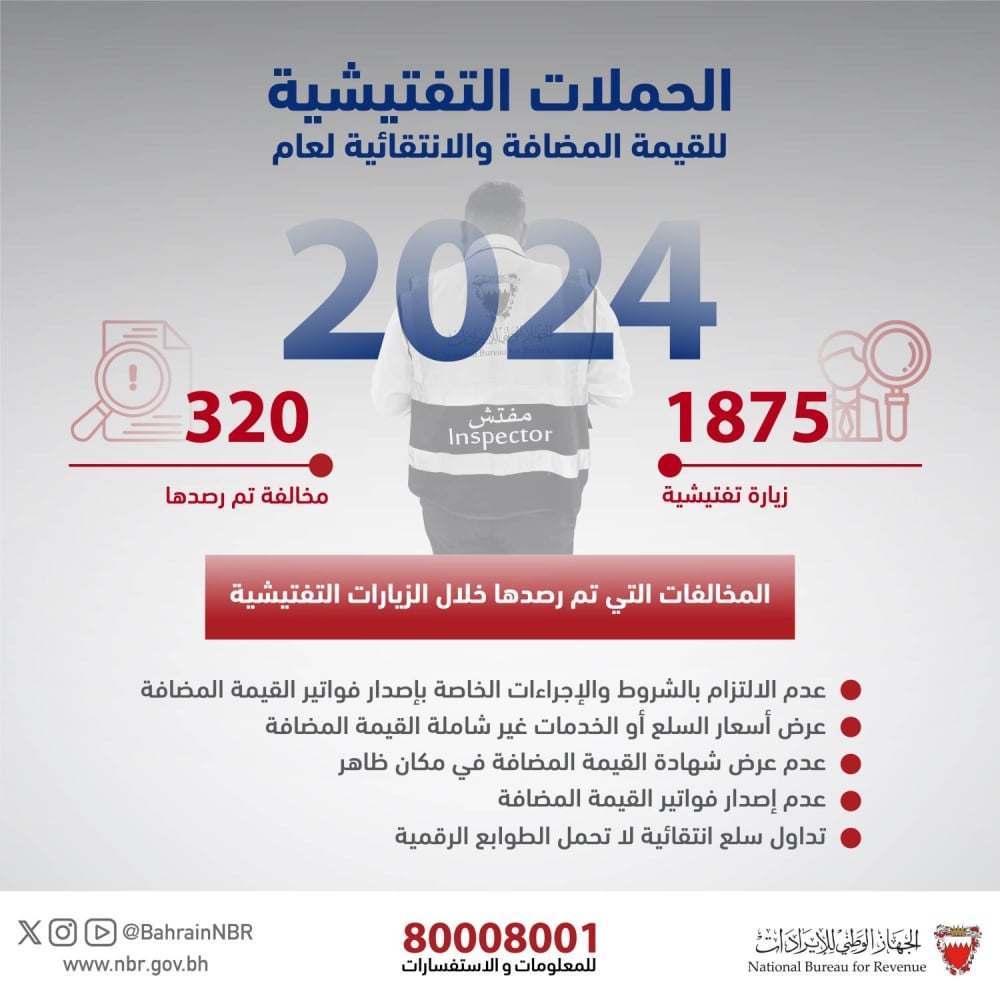 الجهاز الوطني للإيرادات يرصد 320 مخالفة خلال عام 2024