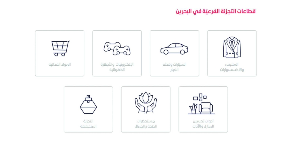 &laquo;تمكين&raquo;: &laquo;التجزئة&raquo; الأعلى توظيفاً في البحرين بأكثر من 130 ألف عامل
