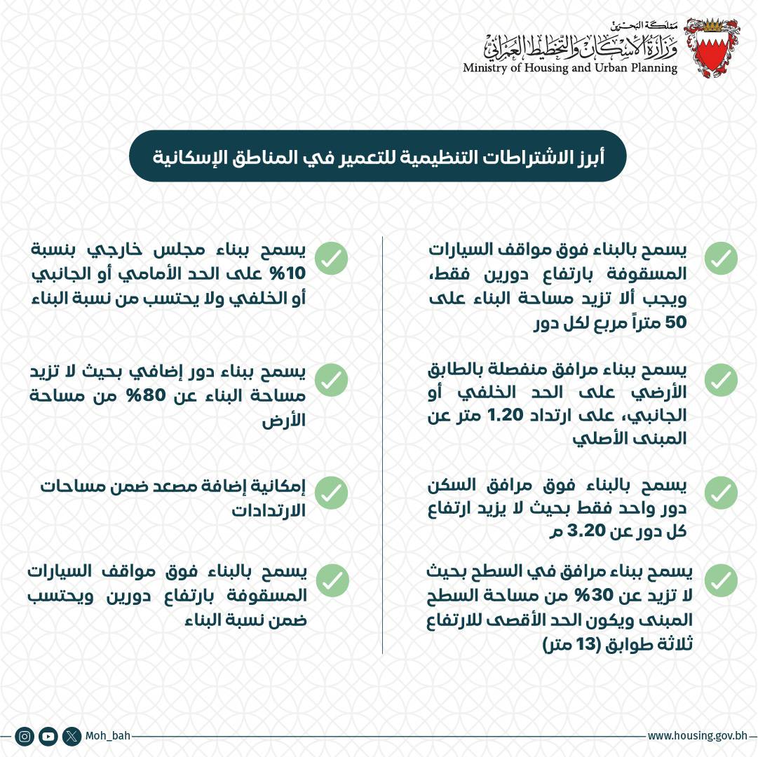 «الإسكان» و«البلديات» تؤكدان أهمية الاسترشاد بالمعايير والاشتراطات التنظيمية للحد من مخالفات البناء والتوسع