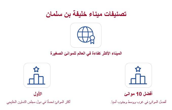 تقرير"الغرفة": البحرين تتقدم 9 مراكز وتحتل المرتبة 21 في تصنيف التنافسية العالمية لعام 2024