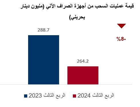 وفق بيانات المصرف المركزي .. الفائدة والتجارة والتحويلات الإلكترونية تعكس الازدهار التجاري